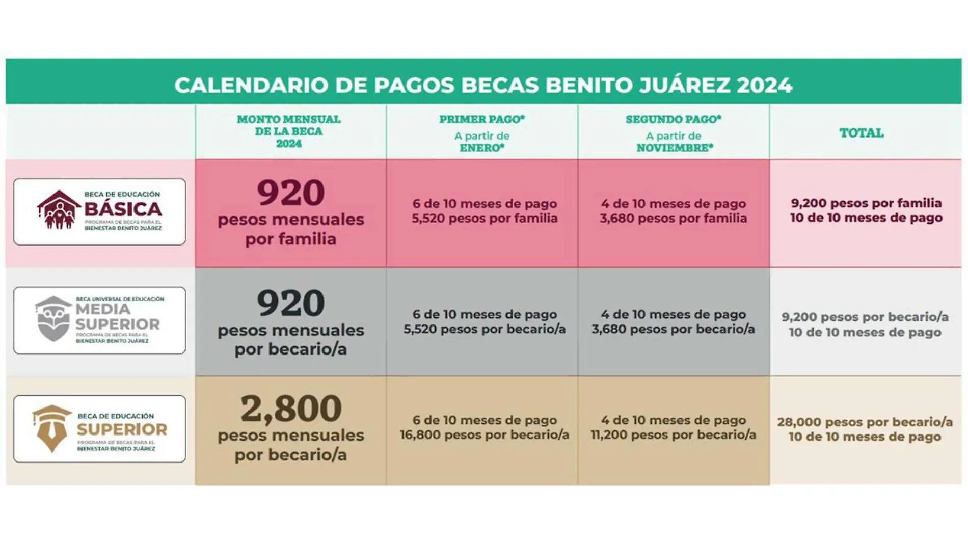 becas benito juárez calendario